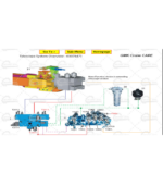 MANITOWOC CRANE CARE GMK ECOS V2 SERVICE LEVEL SUPERSTRUCTURE [2007.08] - Image 4