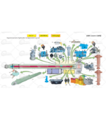 MANITOWOC CRANE CARE GMK ECOS V2 SERVICE LEVEL SUPERSTRUCTURE [2007.08] - Image 8